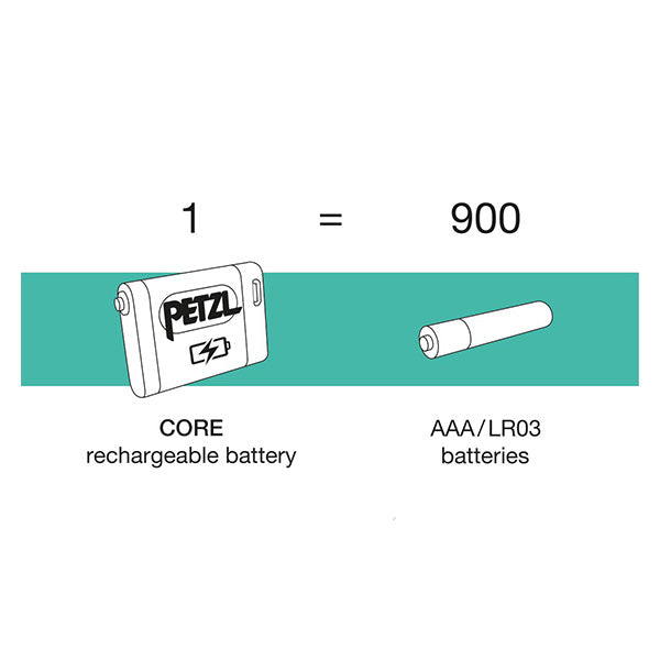CORE（コア）