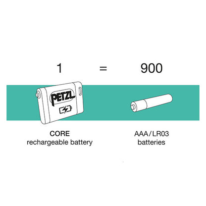 CORE（コア）